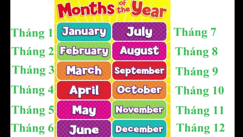 Các tháng trong tiếng Anh