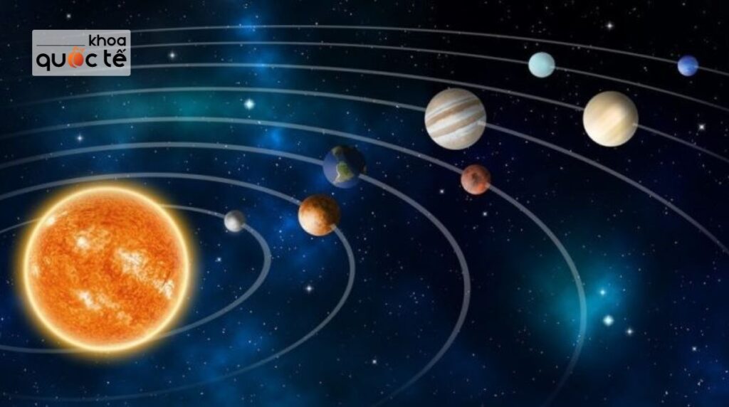 Các hành tinh trong hệ mặt trời tiếng Anh